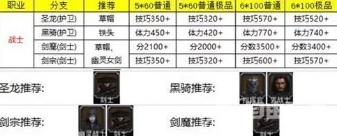 地下城堡2全面解析：职业搭配技巧与最强阵容选择推荐分析指南