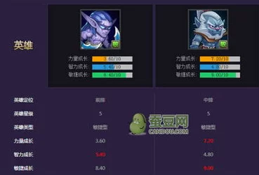 《刀塔传奇》深度解析：猴子英雄技能效果与实战应用分析