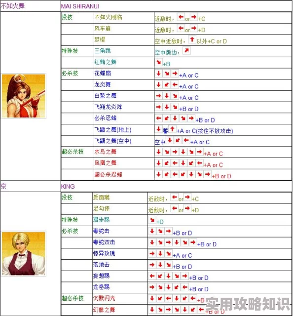 拳皇97ol玩家热议：深度解析培养哪个人物最具性价比与实战力评价