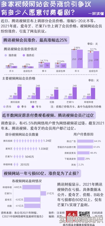 免费被黄网站在观看这类网站通常通过广告或会员制盈利