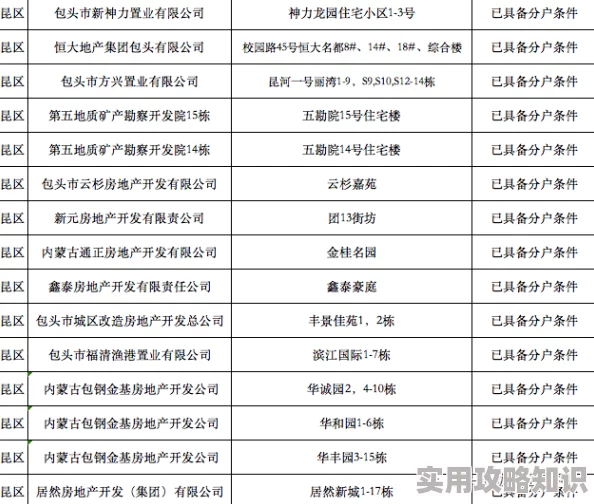 28篇公憩关系短篇研究显示良好的公憩关系能显著提升社区幸福感