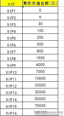 航海王强者之路VIP游戏特权全揭秘，尊享豪华礼遇，惊喜消息：新增独家限定角色等你来领！