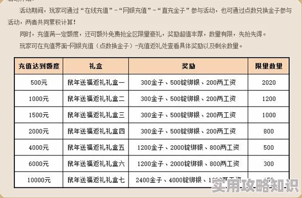 征途手机版金子银子兑换比率详解：揭秘最新汇率，更有惊喜充值返利活动来袭！