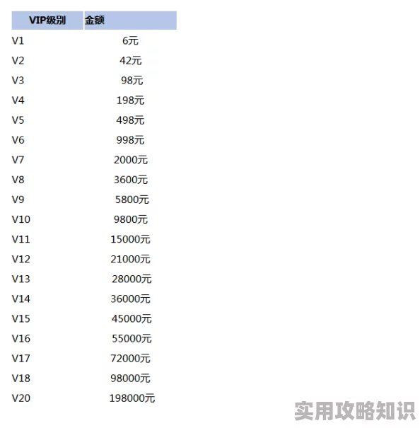 征途手机版VIP特权价格表大揭秘，酸酒限时惊喜折扣价震撼来袭！