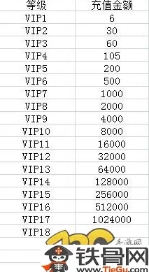 征途手机版VIP特权价格表大揭秘，酸酒限时惊喜折扣价震撼来袭！