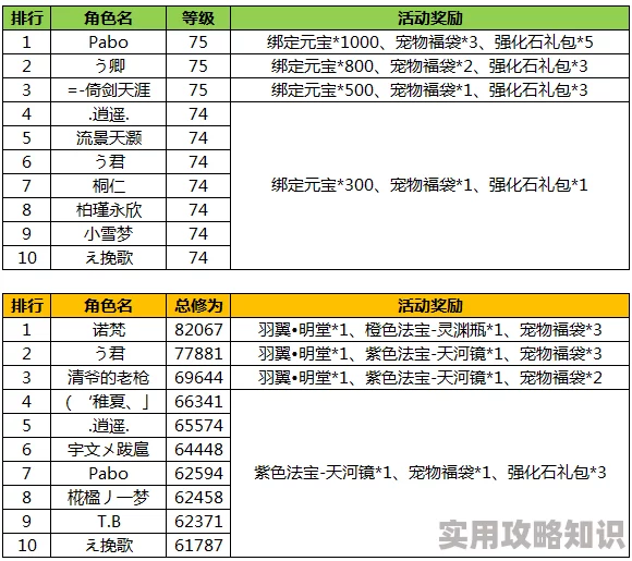 御剑情缘手游重大更新：组队跨服天梯赛全内容详解，惊喜新赛季奖励等你来拿！