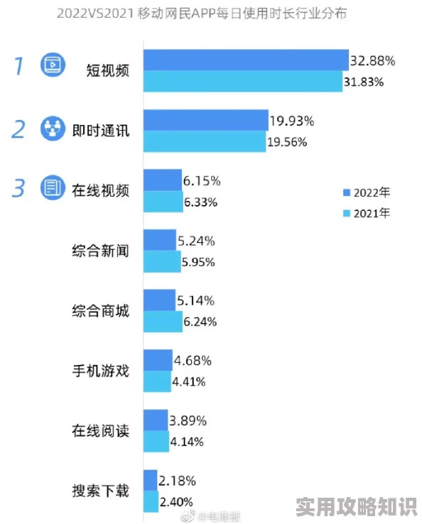 91视频观看用户突破一亿次下载观看次数再创新高