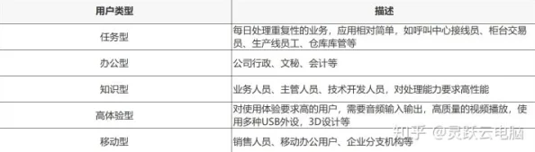 色情软件新增虚拟形象自定义功能及优化用户体验