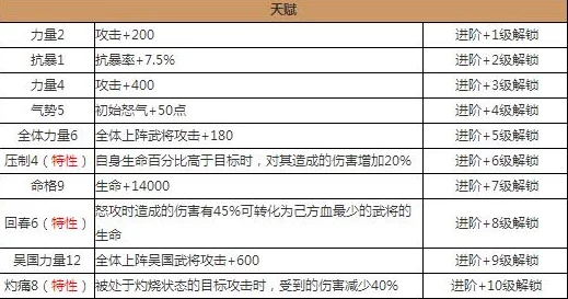 放开那三国2仗义疏财鲁肃：技能属性全面分析，惊喜解锁专属宝物金缕叶增强效果！