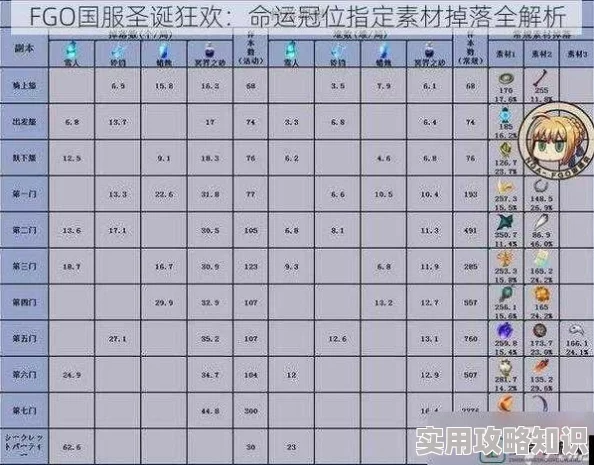 命运冠位指定FGO国服惊喜爆料：揭秘最强光炮狂阶英灵技能，全新强化版本即将登场分析！