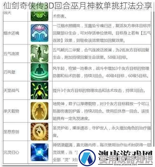 独家揭秘！仙剑奇侠传3D回合巫月神教单挑神技，内含惊喜打法全面分享！