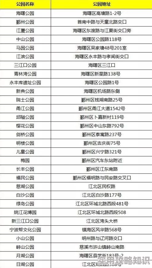 蔚蓝档案物品管理台账大揭秘：功能详解与最新爆料信息汇总