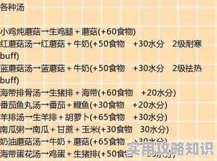 创造与魔法渊鳄饲料配方揭秘：优质饲喂肉+枣椰+蓝莲，40包必备推荐！