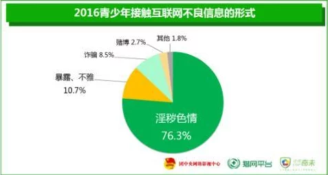 色综合久久天天综合网内容低俗传播不良信息浪费时间误导青少年