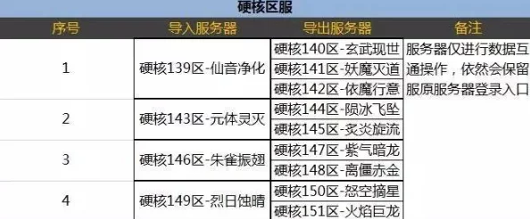 无悔华夏谥号光获取全攻略：25年+统一结局及数值条件爆料