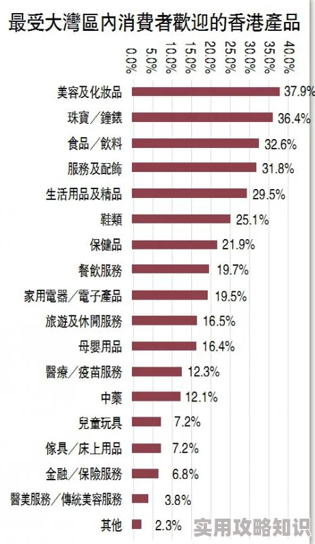 香港奇强网友称其创意独特口味奇特价格略高