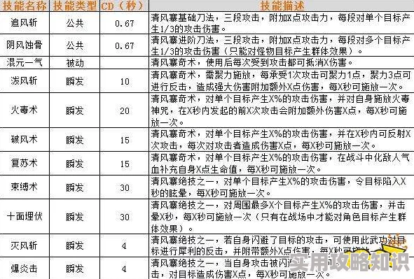 侠义2目前最强职业揭秘：清风寨、慕容府等谁领风骚？