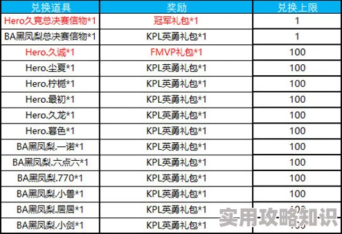 2024年12月神之召唤最新爆料：兑换码大全及专属福利更新