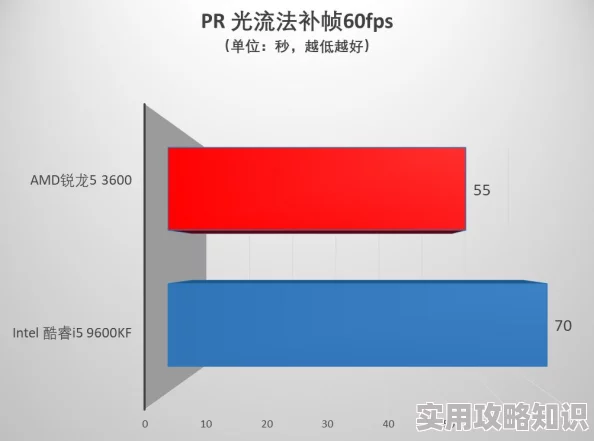 人人超在费视频加载慢清晰度低浪费时间