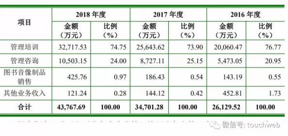 精品无人区一线二线三线区别揭秘资源差异化程度与盈利模式对比