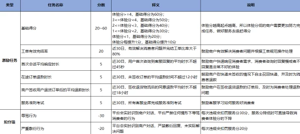 精品国产免费第一区二区三内容分类是否准确清晰，用户体验和访问量如何有待深入了解