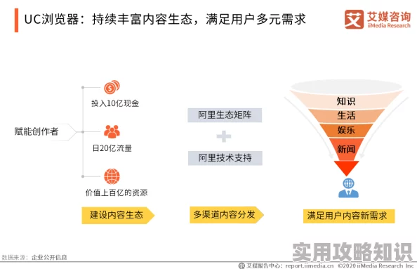 精品国产免费第一区二区三内容分类是否准确清晰，用户体验和访问量如何有待深入了解