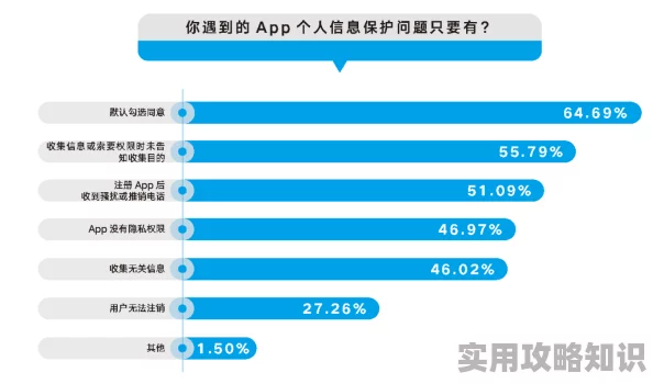 爱草网用户数据泄露风险高缺乏有效监管