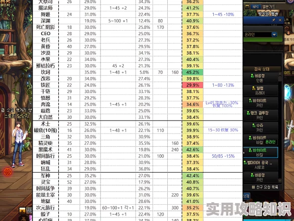 DNF蓝拳装备选择大揭秘：军神耳环、深潜攻速流等高战力搭配爆料