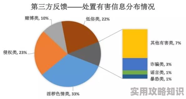 黄色网站2024网络安全风险与不良信息传播途径分析