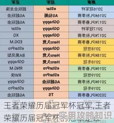 王者荣耀历年冠军队伍全揭秘及最新夺冠爆料