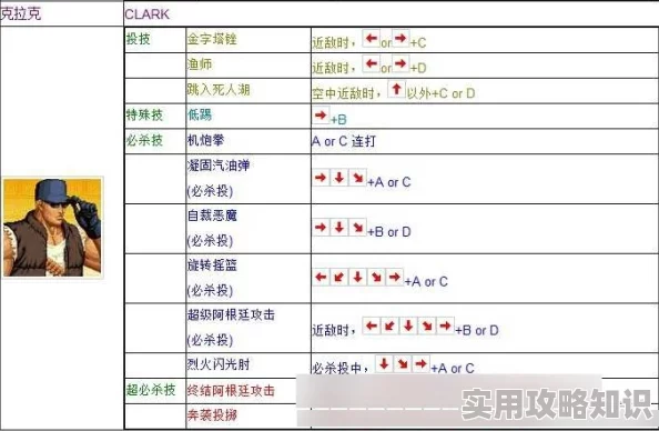 97拳皇秘籍大公开：一键启动游戏，揭秘进入游戏神秘按键！