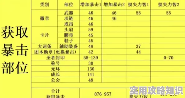 DNF职业群攻能力大揭秘：哪个职业的群体伤害最多？