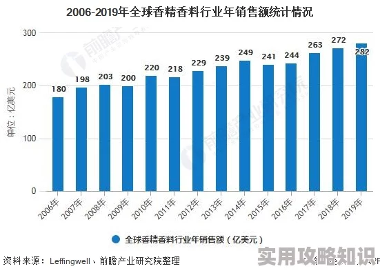 国产欧美一区二区内容差异性与市场需求变化的探索分析