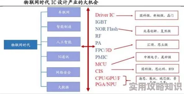 国产欧美一区二区内容差异性与市场需求变化的探索分析