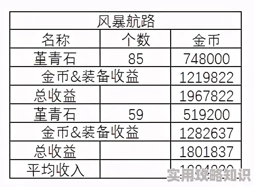 DNF2025年金价分析：揭秘哪个平台金币交易更便宜