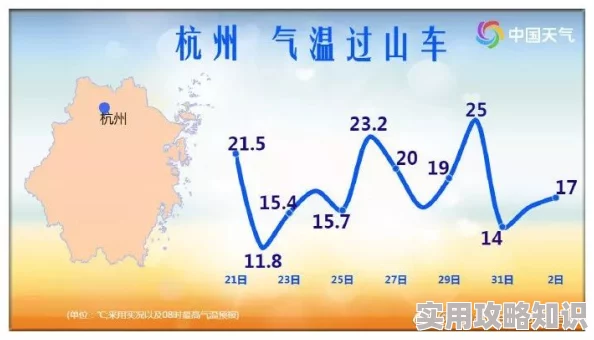 日头日头照着我气温骤降添衣裳秋意浓