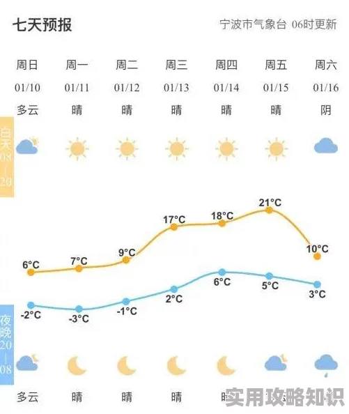 日头日头照着我气温骤降添衣裳秋意浓