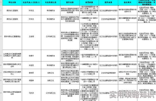 一女多夫嗯啊高h涉及色情描写，违反相关规定，已被举报