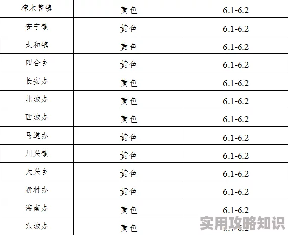 黄色软件视频大全免费下载警惕风险存在安全隐患及不良信息请谨慎下载