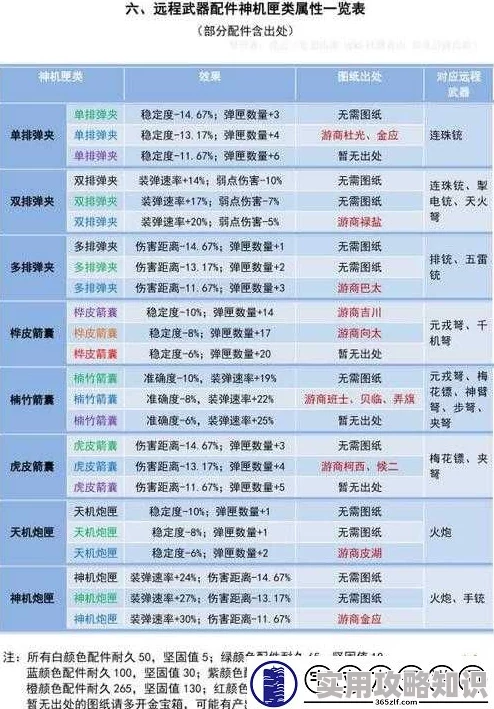 妄想山海武器大调整独家爆料：详细内容与细节全面曝光