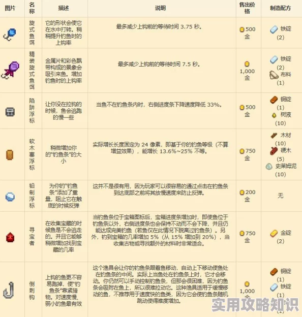 星露谷物语：揭秘力量法杖任务全攻略与玩法爆料指南