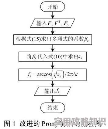 九色Prony综合算法研究取得阶段性进展模型精度提升显著