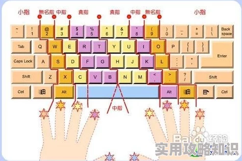 9浅1深左3右3图解快速记忆键盘指法示意图