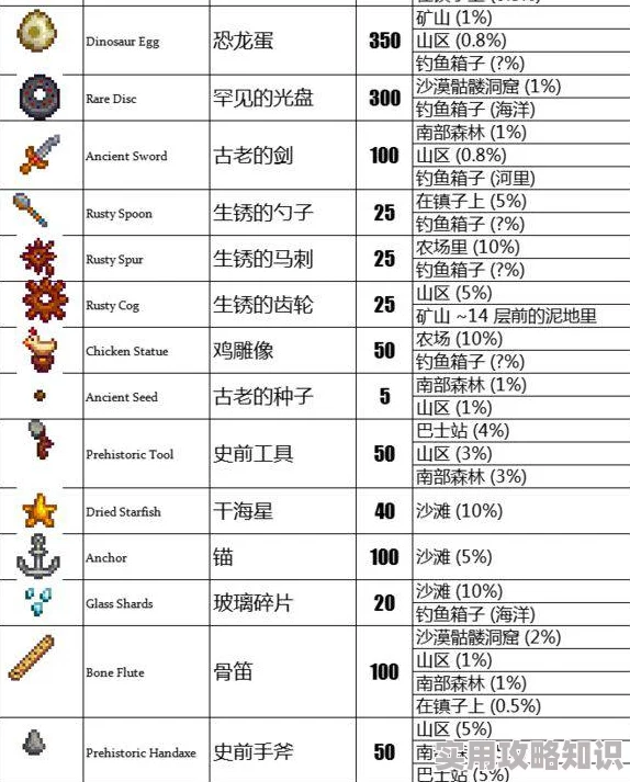 星露谷物语夜市爆料：魔法商船出售墓碑、锥帽等特色物品