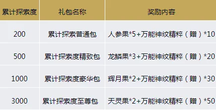 七日世界体验服独家下载渠道及预约地址爆料详解