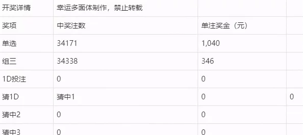 3d大全肉里全彩无遮挡该搜索词可能涉及色情内容，用户需注意相关法律风险并谨慎访问