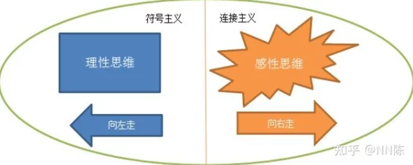 论理性与感性的关系易被误用或走向极端导致错误判断与行为