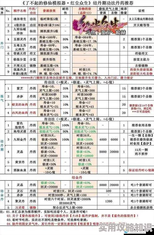 修仙家族模拟器2爆料：深度解析筑基与金丹突破概率机制