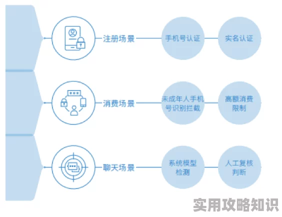 黄色视频连着看成瘾机制与身心健康影响的探索分析