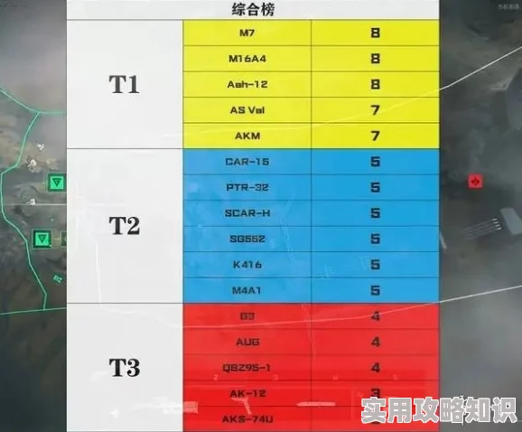 三角洲行动支援兵全武器强度排行榜最新爆料：权威解析与排名